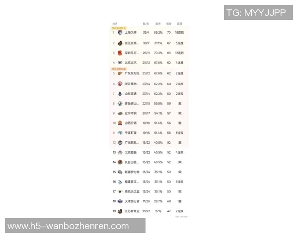 2026年3月份新闻广州足球队强势领跑联赛积分榜85分稳居第一位置